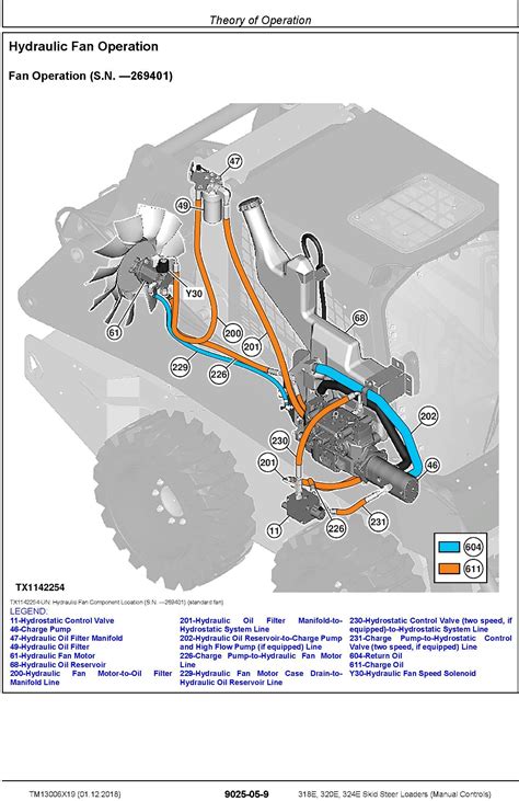 are skid steer engine heaters thermostatically controlled|john deere skid steer diagram.